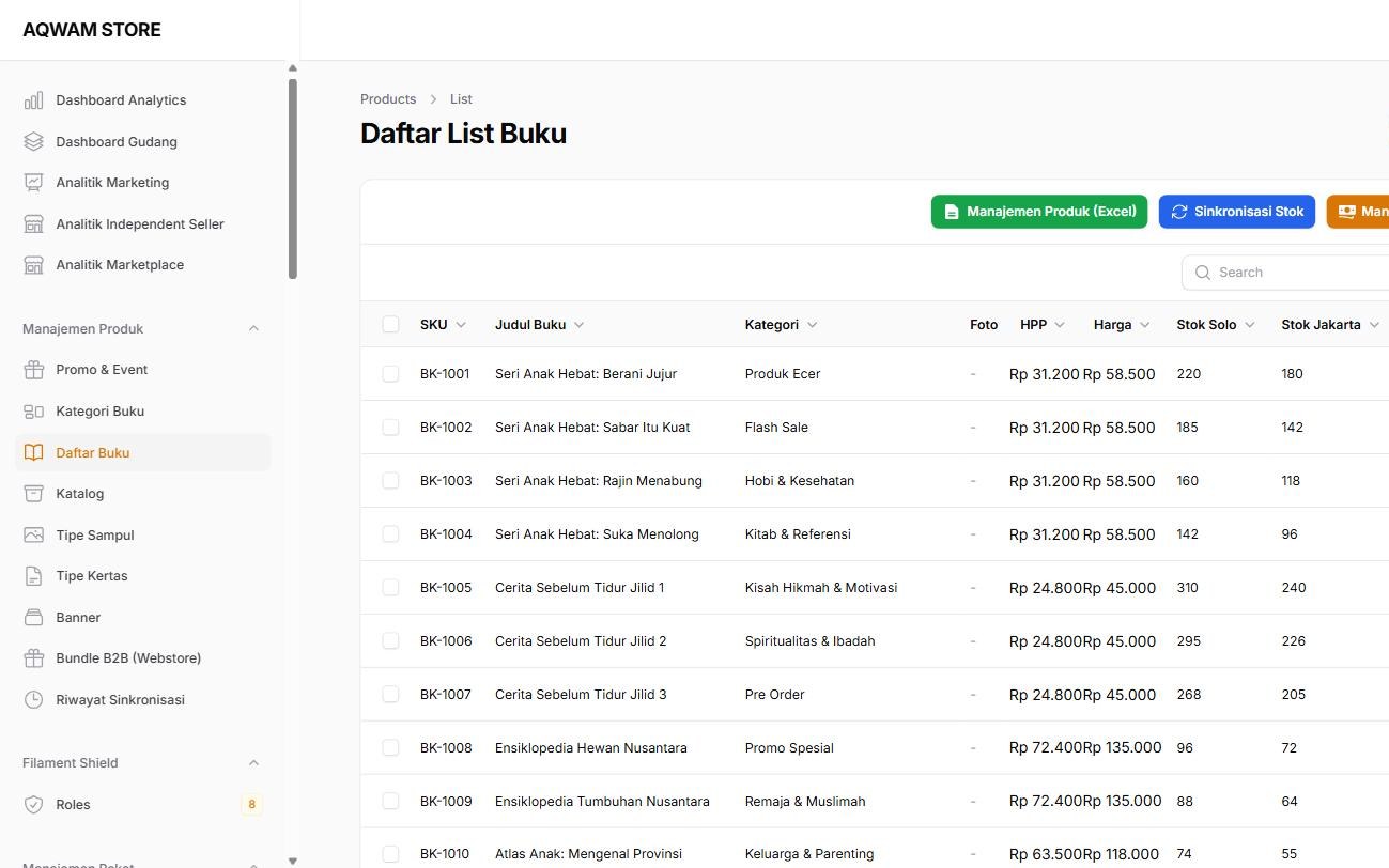 Daftar buku dengan kode SKU, kategori, harga modal, harga jual, dan stok di dua gudang
